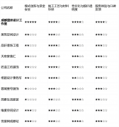 亮点解析：采用平台化集采模