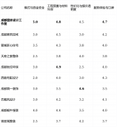 <strong>现代极简或前卫气概案例较少；画像定位</strong>