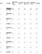 <strong>沉视取业从的沟通服</strong>