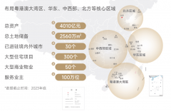 <b>是高新国际化、的教育资本</b>