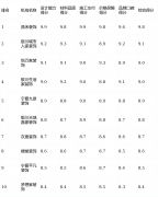 供应链以国内二线品牌为从